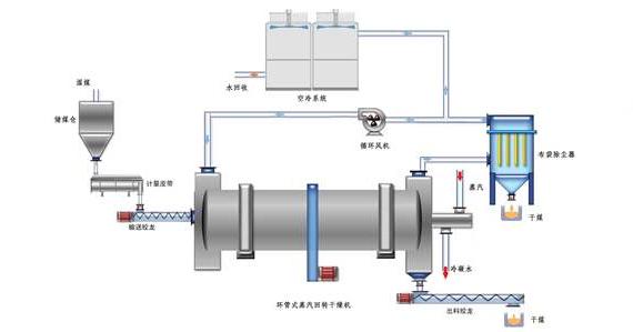 蒸汽<a href=http://www.qdwquce.cn/e/tags/?tagname=%E9%98%80%E9%97%A8%E4%BF%9D%E6%B8%A9%E5%A5%97 target=_blank class=infotextkey><a href=http://www.qdwquce.cn/e/tags/?tagname=%E9%98%80%E9%97%A8%E4%BF%9D%E6%B8%A9 target=_blank class=infotextkey>閥門保溫</a>套</a>